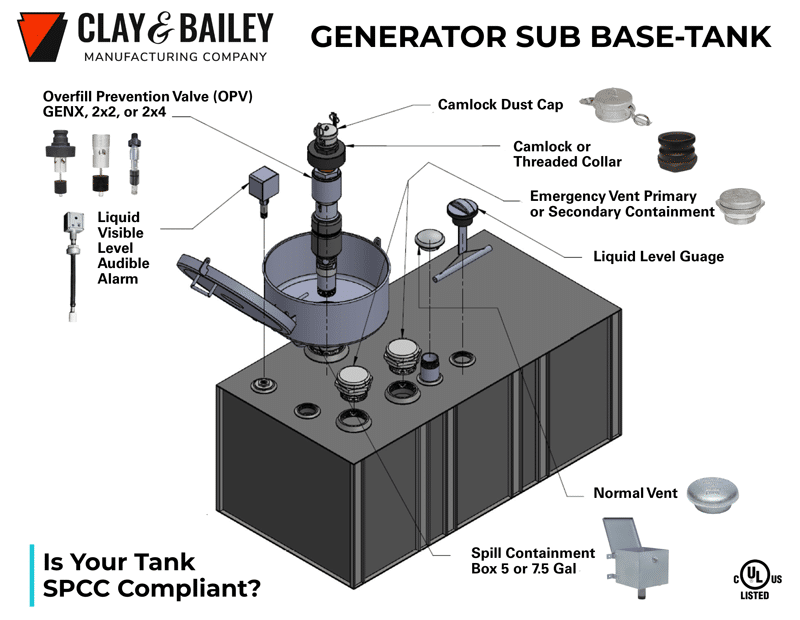 Graphic of a Generator Sub Base-Tank