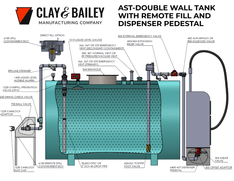 Graphic of an AST Double Wall Tank<br />
with remote fill and dispenser pedestal